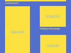 Image result for Screen Sizes for Responsive Design