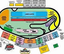 Image result for Daytona Speedway