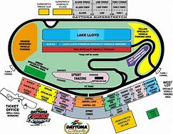 Image result for Daytona 500 Layout