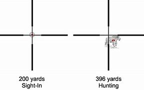 Image result for How Far Is 21 Yards