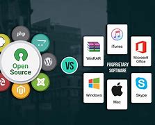 Image result for Closed Source Software Definition