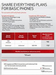 Image result for Verizon Wireless Cell Phone Plans