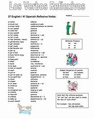 Image result for Beginner Spanish Vocabulary