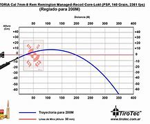 Image result for 7Mm-08 Recoil Chart
