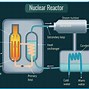 Image result for Conventional Energy Sources