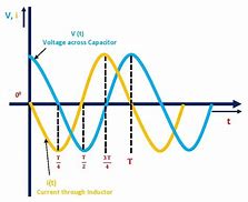 Image result for Series LC Circuit Diagram with Parts