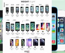 Image result for iPhone Séries in Order