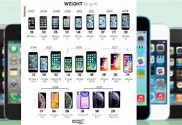 Image result for All Apple iPhones Pic Together