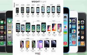 Image result for Top of iPhone