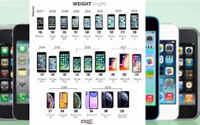 Image result for The iPhone 1. Adv