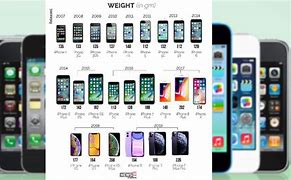 Image result for All the iPhones