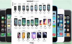 Image result for Apple Phones through the Years