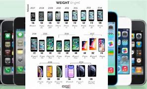 Image result for First iPhone Series