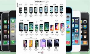 Image result for iPhone 1st Model