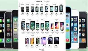 Image result for What Do the Last 4 iPhones Look Like