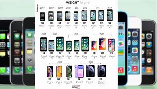Image result for Is iPhone S