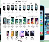 Image result for Different Generation iPhone Together