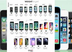 Image result for Apple iPhone Began in What Year