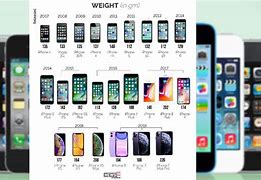 Image result for iPhone Series in Order Pictures Back