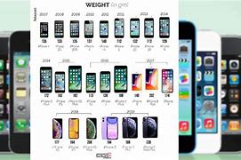 Image result for iPhone Series Back
