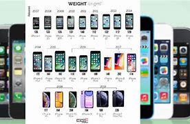 Image result for iPhone Models and Years