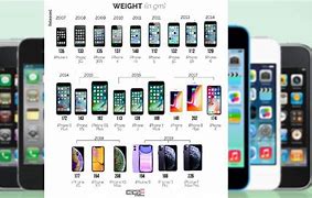 Image result for Newest iPhones in Order