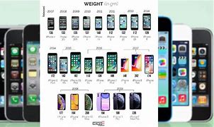 Image result for iPhone All Series