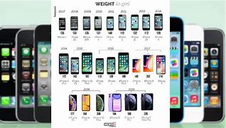 Image result for All iPhones Lined