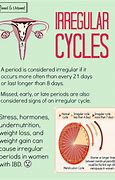 Image result for Irregular Period Cycle