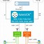 Image result for LTE Core Network Diagram