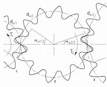 Image result for Compound Idler Gear