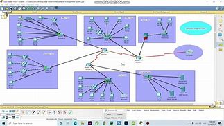Image result for Cisco Network Management