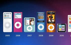 Image result for Difference Between iPod Nano and Other iPods