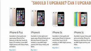 Image result for Upgrade iPhone 6 to iPhone 10