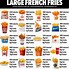 Image result for What Does 100G of French Fries Look Like