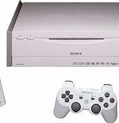 Image result for PlayStation PSX