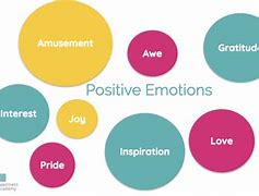 Image result for Positive Emotions