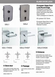 Image result for Glass Bypass Locks