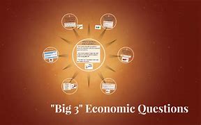 Image result for The Big 3 in Economics