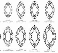 Image result for Marquise Cut Diamond Size Chart