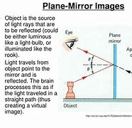 Image result for Reflection by Plane Mirror