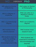 Image result for Is an MD a PhD