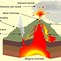Image result for Difference Between Magma and Lava