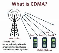 Image result for CDMA