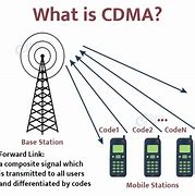 Image result for GSM/CDMA Meaning