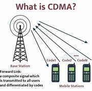 Image result for CDMA Technology