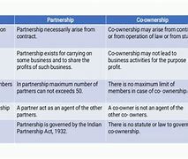 Image result for Similarities Between Partnership and Corporation
