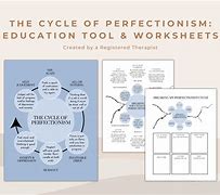 Image result for Cycle of Perfectionism