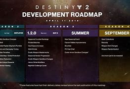 Image result for Destiny 2 Season 15 RoadMap