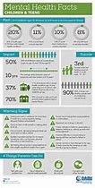 Image result for Mental Health Fact Sheet for Preschoolers Canada